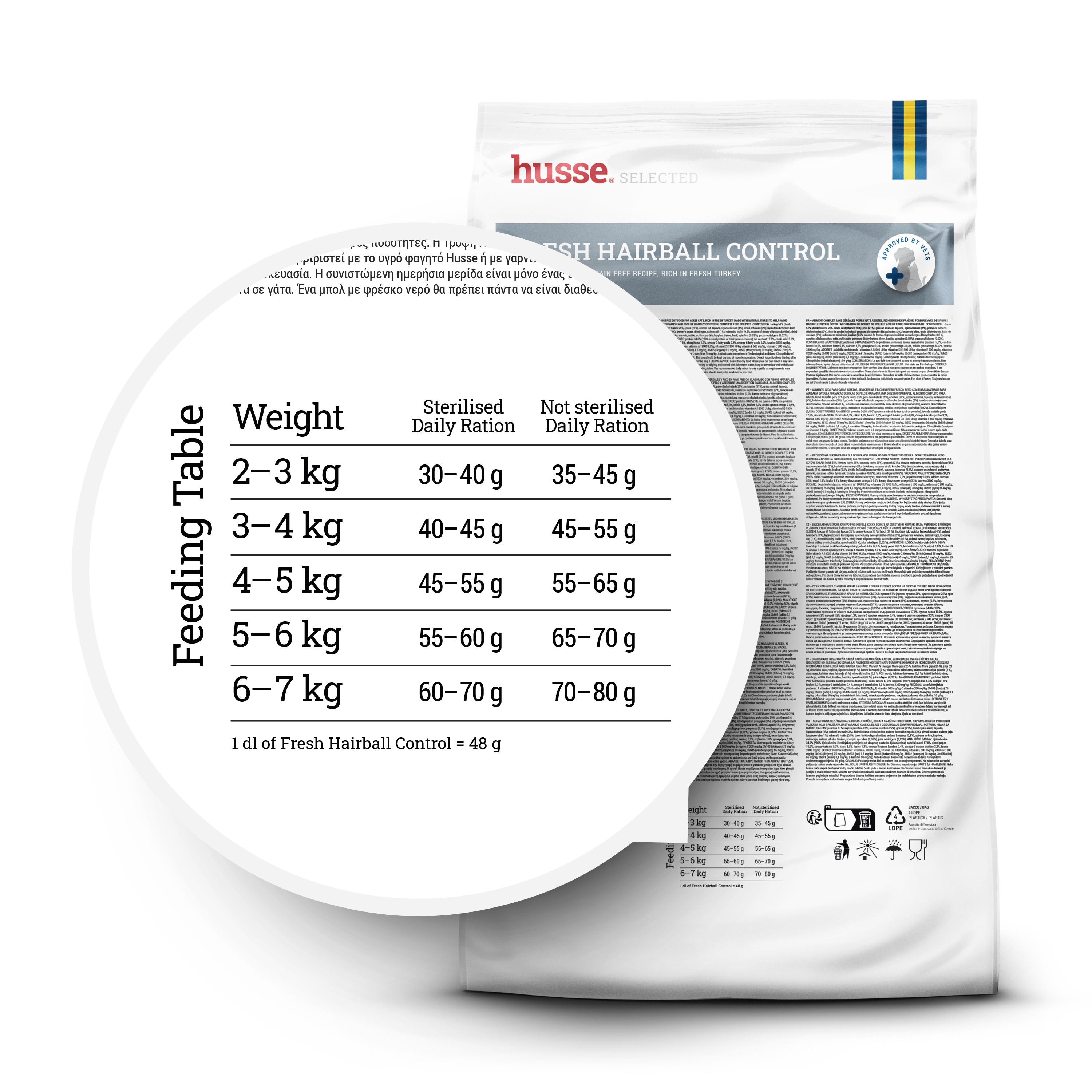 FRESH Hairball Control, 2 kg | Trockenvollnahrung für ausgewachsene Katzen