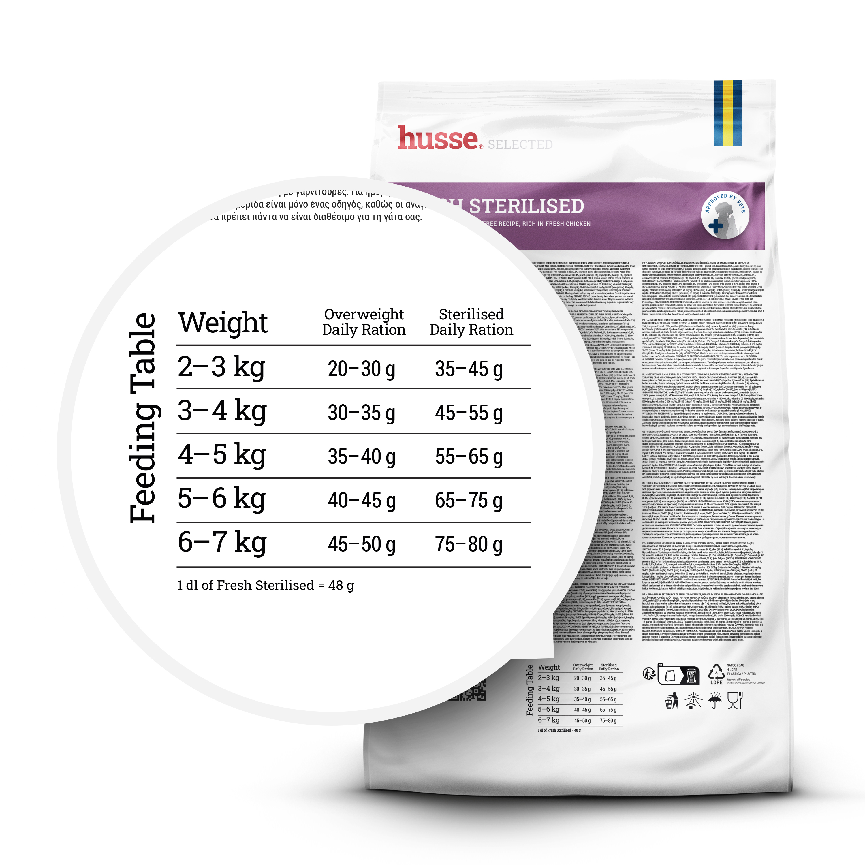 FRESH Sterilised, 2 kg | Trockenvollnahrung für sterilisierte Katzen